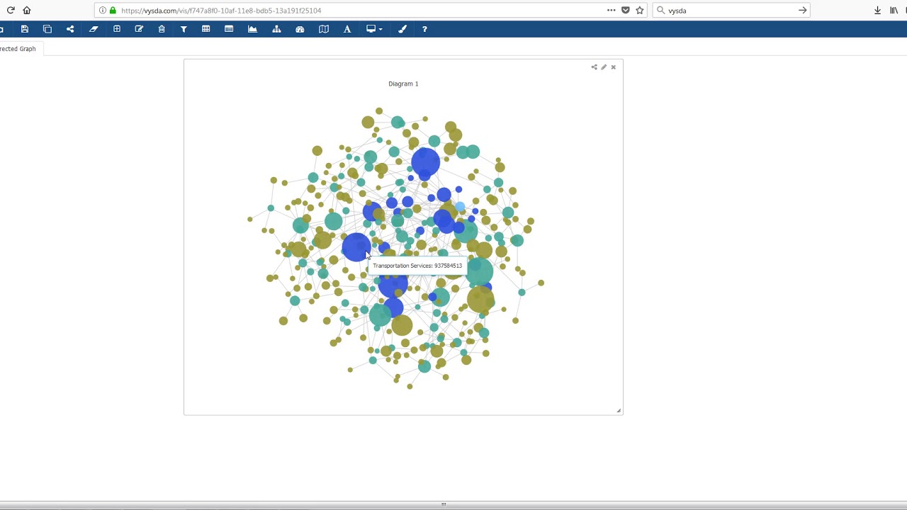 How to create a Force Directed Graph in Vysda - YouTube