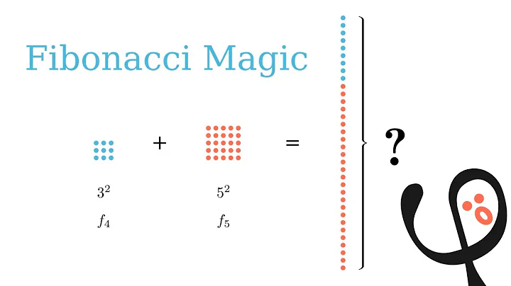 One of the coolest Fibonacci number patterns and how it works #SoME1