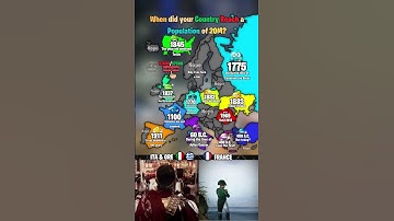 When did your country reach a population of 20m? 👥🌎 #shorts #europe #map #geography