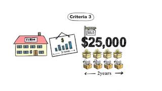 GSA Schedule - What is GSA Schedule Contract Advantage?