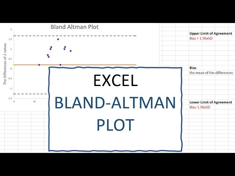 How to construct Bland Altman plot in Excel