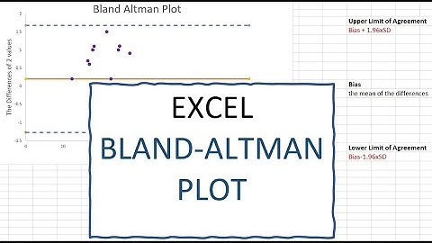 How to construct Bland Altman plot in Excel