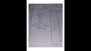 EPC-1 Strengthening Language Proficiency (Hindi) B.ed. #like #share #subscribe @Aimwithshivani