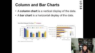 Chap 3 LO6 Bar or Column Chart Categorical Data