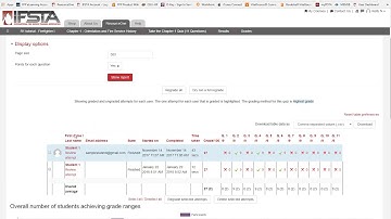 ResourceOne - View All Quiz and Test Attempts
