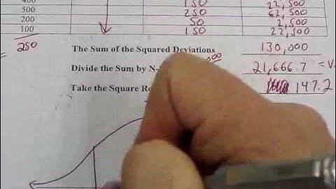 KCC - Math 130 - Session 3 - Chapter 3 -  Sections 1 and 2 Lecture Notes