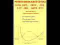 Wkb approximation method; variation method and perturbation theory; potential well of finite depth;