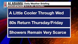 Celebrity James Spann's Morning Briefing - Monday 3.23.26 Net Worth