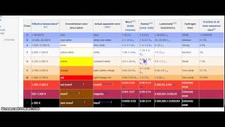 Stellar Metamorphosis: Stellar Classification Issues