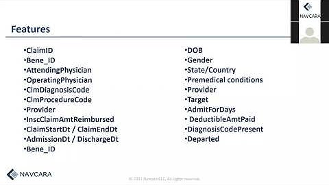 Fraud detection in Healthcare Industry