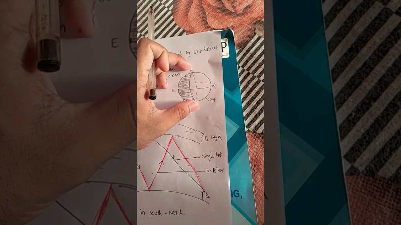 Skip Distance, Relation b/w MUF & Skip Distance and Multihop ...