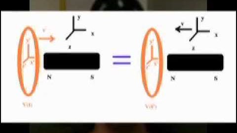 Lorentz Transformation modernrelativitysite 1 of 2