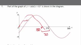 Trig Graph Exam Questions