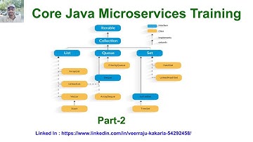 Core Java Collections Part2