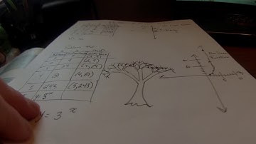 Algebra 1A: 4-3: Patterns and Non-Linear Functions Instructional Video