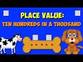 Counting and Thousands Quiz