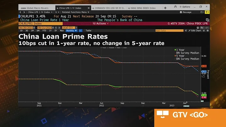 Chinese Banks Disappoint With Smaller Lending Rate Cuts - DayDayNews