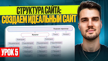Структура сайта: создаем идеальный сайт