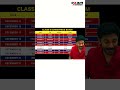 ഇത് നിങ്ങൾ നിർബന്ധമായും ശ്രദ്ധിക്കണം.!| Class 8