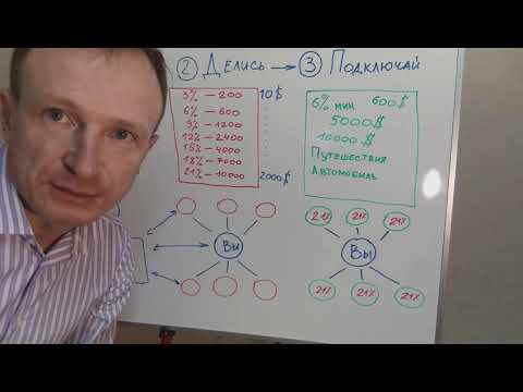 Самый короткий бизнес