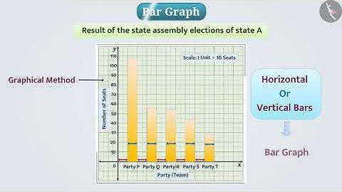 Bar Graph | Part 1/3 | English | Class 8