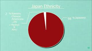 Japan in 6 minutes and 30 seconds screenshot 5