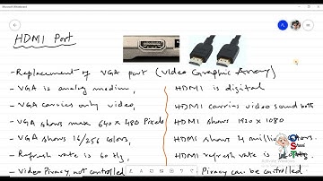 Computer Ports- AS/A2-Level-Computer Science ( 9618/9608)