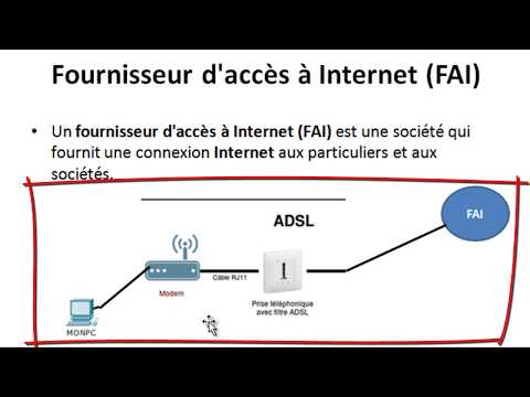 L’INTERNET   Comment ça fonctionne