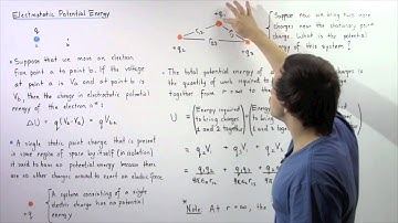 Electrostatic Potential Energy