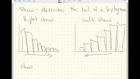 Introduction to Histograms
