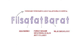 Filsafat Barat | Sejarah & PemikiranFilsuf,Msa sbelum lahirnya Pengetahuan-Kontemporer