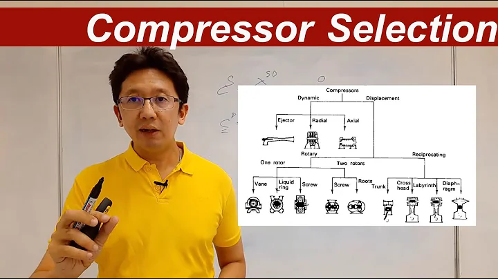 Compressor Selection