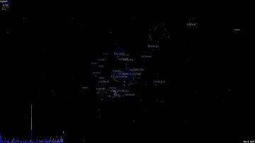 Code swarm for Arch Linux Community old CVS repository