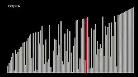 Algoritmos de ordenamiento