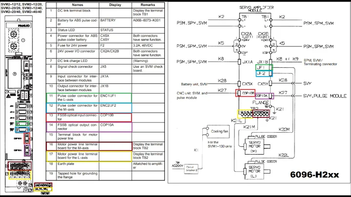 A06B-6096-H101 Alpha Servo Amplifier Module SVM1-12 A06B6096H101 in stock at KFASLLC