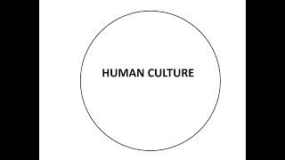 Introduction to Culture Lesson #1