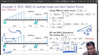 Tutorial Problem on Loading of Beam: UVL, UDL and Concentrated Loads