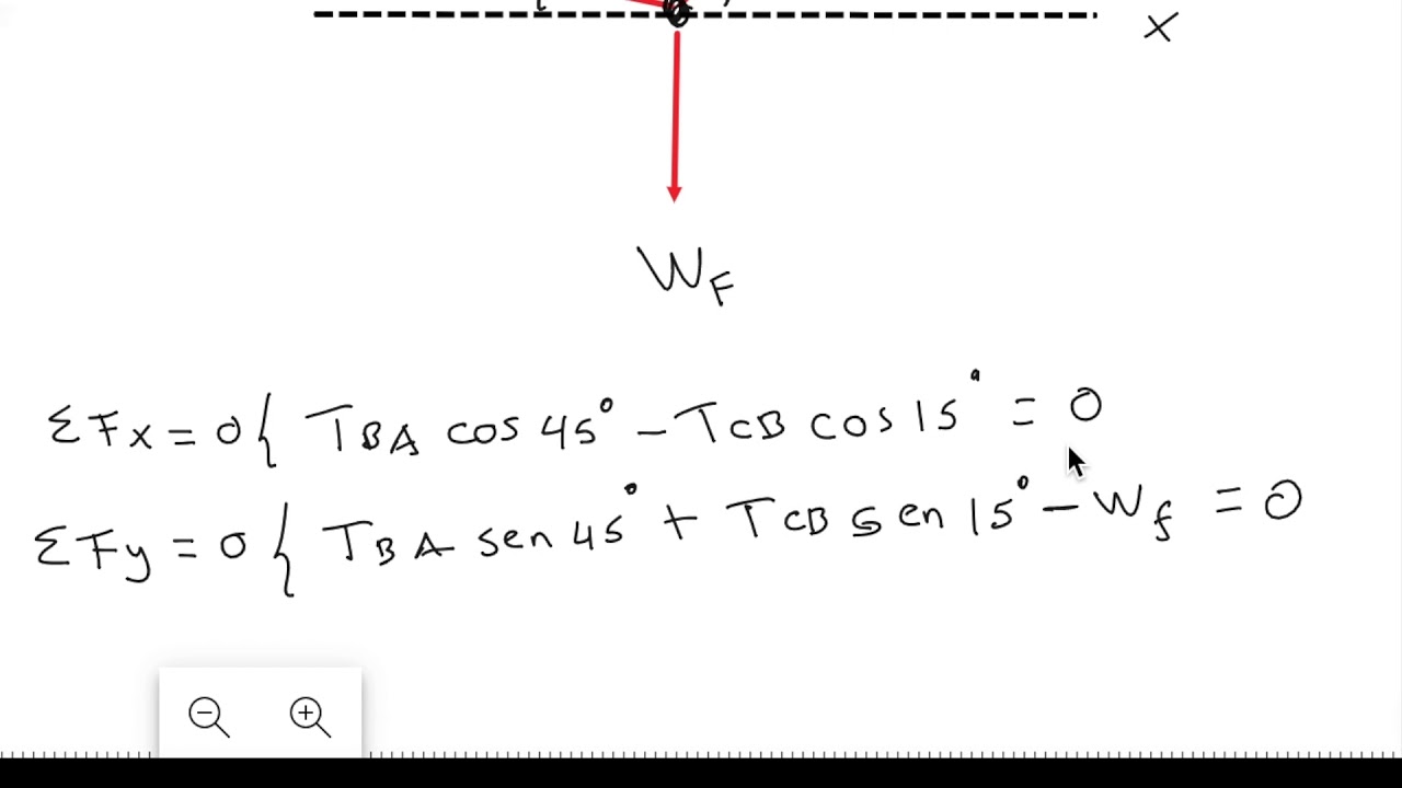 EQUILIBRIO DE LA PARTÍCULA 12 YouTube