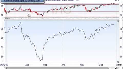 Basics Module 5 Accumulation Distribution YouTube YouTube