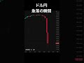 ドル円　急落の瞬間！為替介入？レートチェック？　#shots
