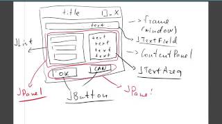 _07week oop swing mvc project