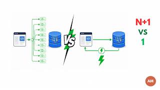 Why Your API Is Slow: The N+1 Query Problem Explained Guide