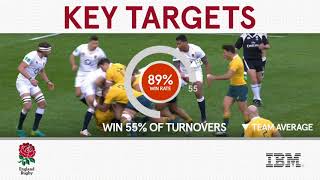 Rugby Insight powered by IBM TryTracker