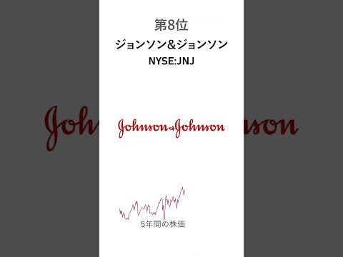 S&P500 上位銘柄10選！前編