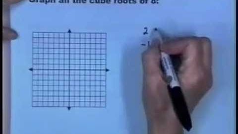 Powers and Roots of Complex Numbers 10171087