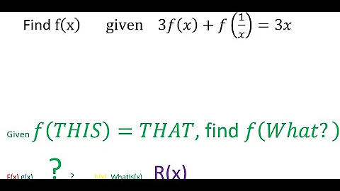 Solving a Functional equation and verifying solution satisfies equation
