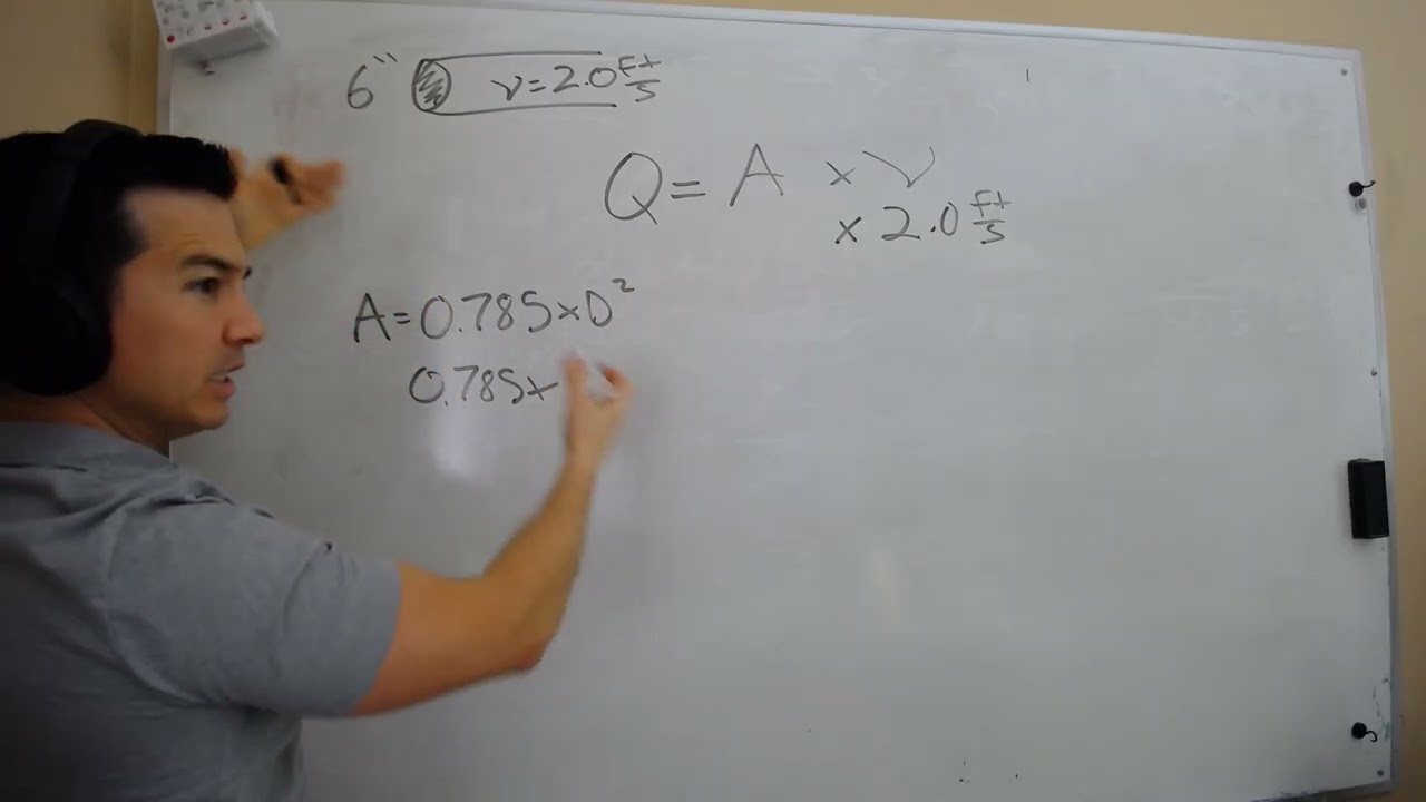 Расчет расхода воды в кубических футах в секунду (cfs) в 2026 году.
