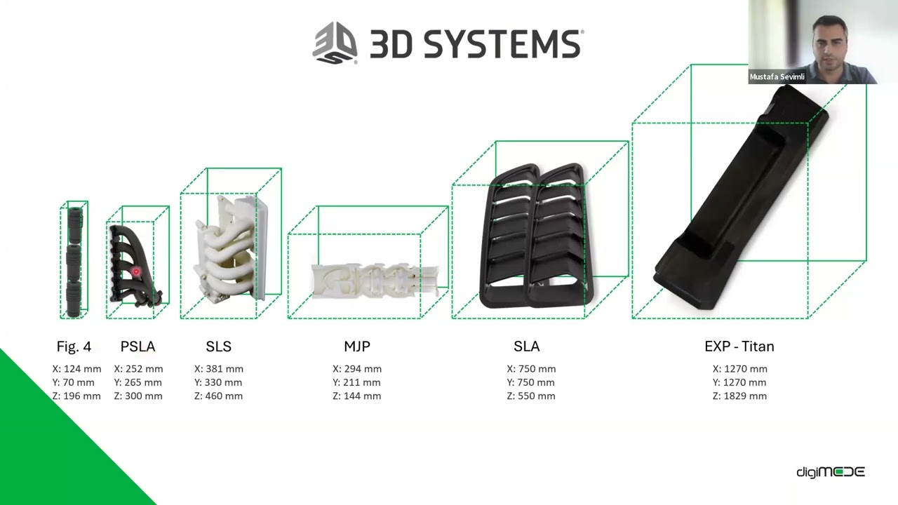 Kuma Dökümde 3D ile Hızlı ve Ucuz Model Üretimi