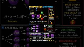 Nuclear mass defect