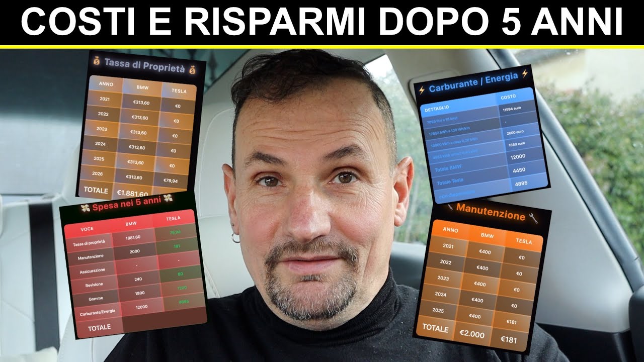 TUTTI i COSTI (anche il BOLLO!🤦🏻‍♂️) dopo 5 ANNI di Tesla ⚡️ L'elettrico... CONVIENE? 🤷🏻‍♂️